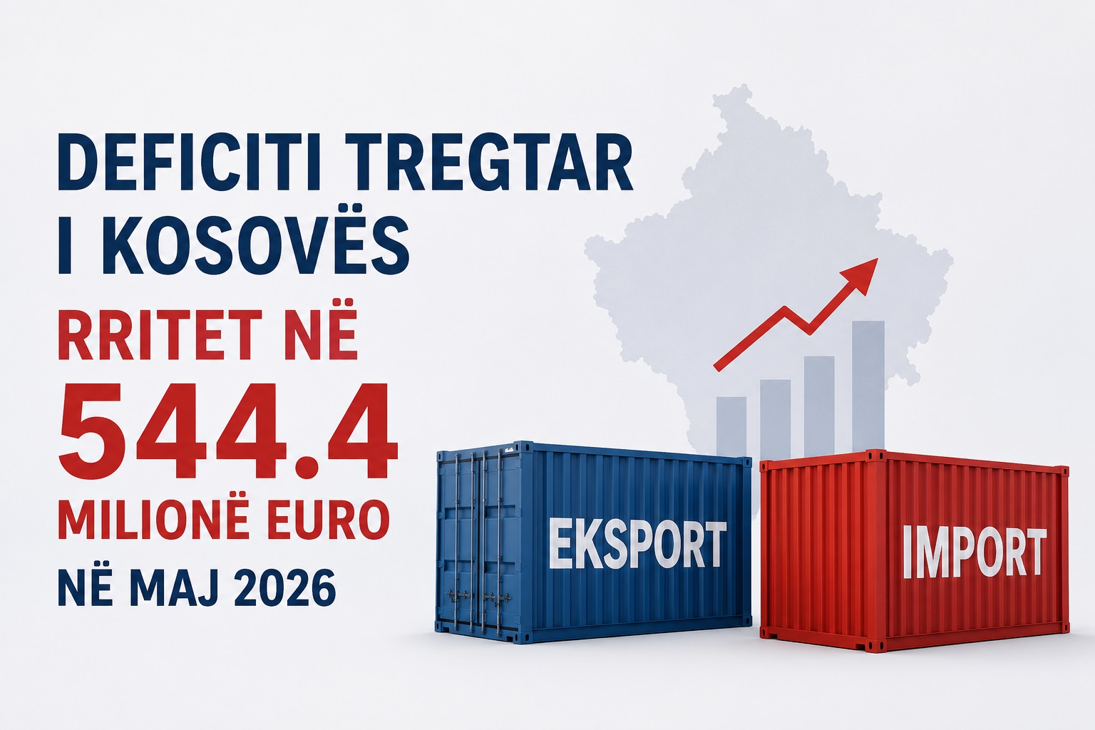 Deficiti tregtar shkon në 544.4 milionë euro në maj 2026