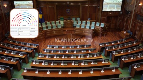 Përfundon numërimi i votave, këta pritet të jenë 120 deputetët e Kuvendit të Kosovës