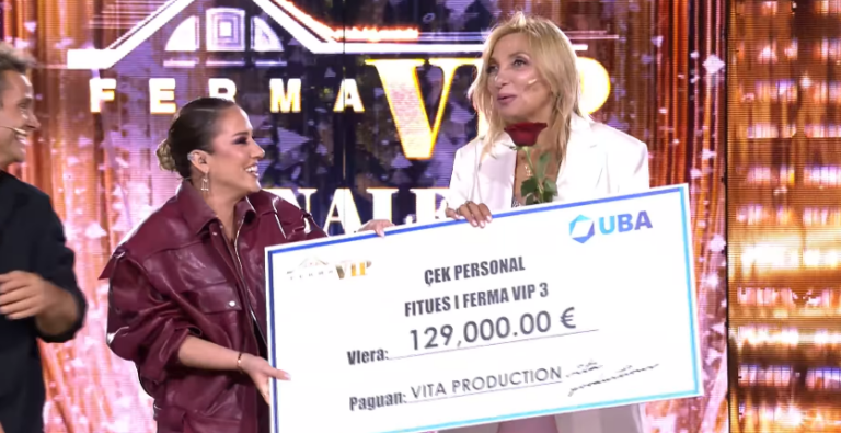 Mimoza Ahmeti fiton “Ferma VIP 3”, çmimi i madh 129 mijë euro